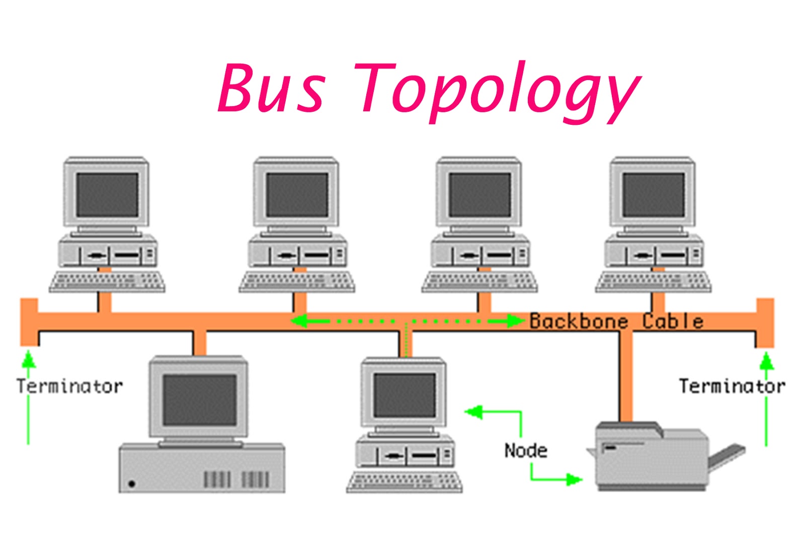 Network topology diagram examples - gadgettery
