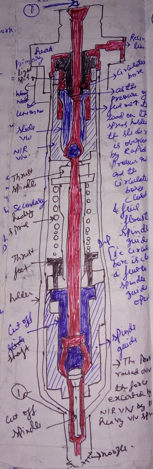Marine Sea Time Function/Parts/overhauling of slide type fuel valve on