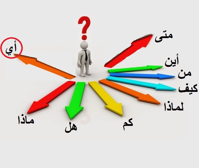 Arabic for non Arabic speaker Forming questions using "أي " " which"