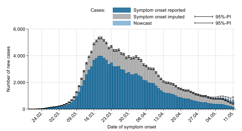 Avian Flu Diary Germany While Daily Cases Remain Low Rki