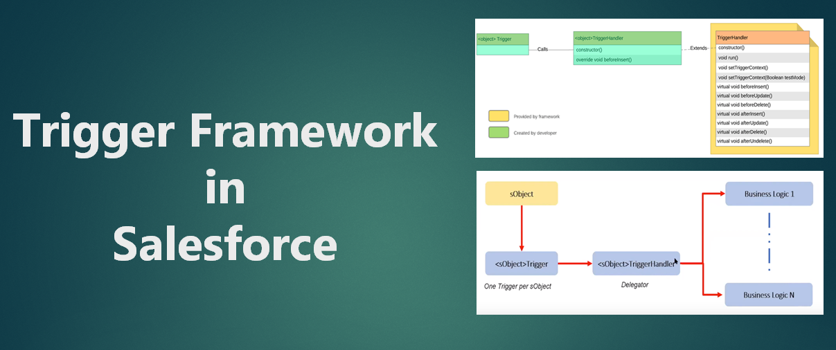 Amit Salesforce Salesforce Tutorial Trigger Framework Salesforce