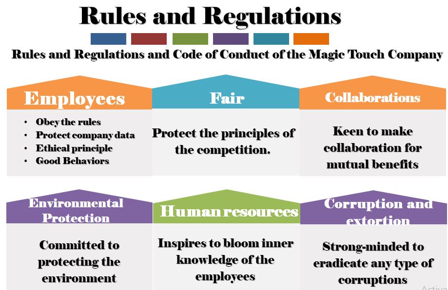 Companies regulations