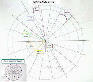 This is the image of a mandala grid with all the required measures