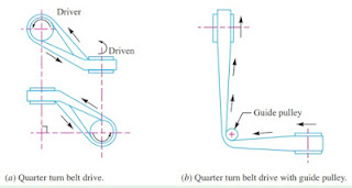 Quarter Turn Belt Drive