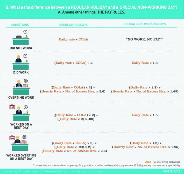 Special NonWorking vs. Regular Holiday pay What's the difference
