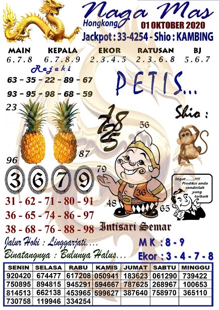 Prediksi Syair Hk 1 Oktober 2020 Pangkalantoto