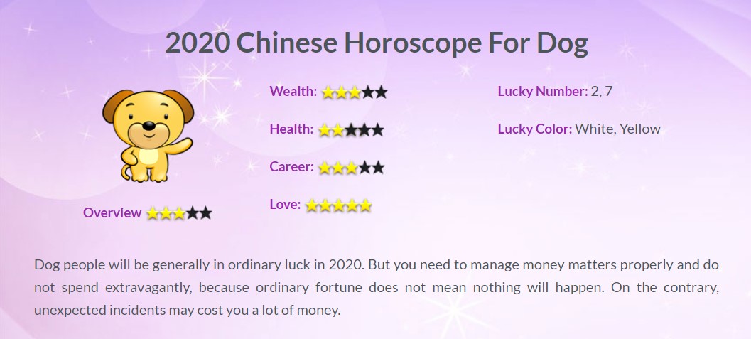 Year of the Rat 2020, Zodiac 2020, Horoscope 2020