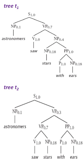 Computer Science and Engineering - Tutorials, Notes, MCQs, Questions ...