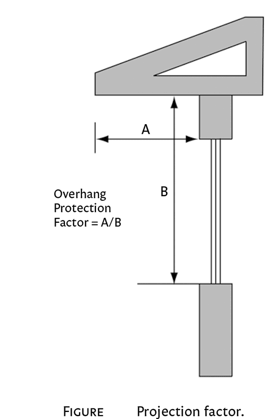 Building Shading Devices Civil Construction Tips