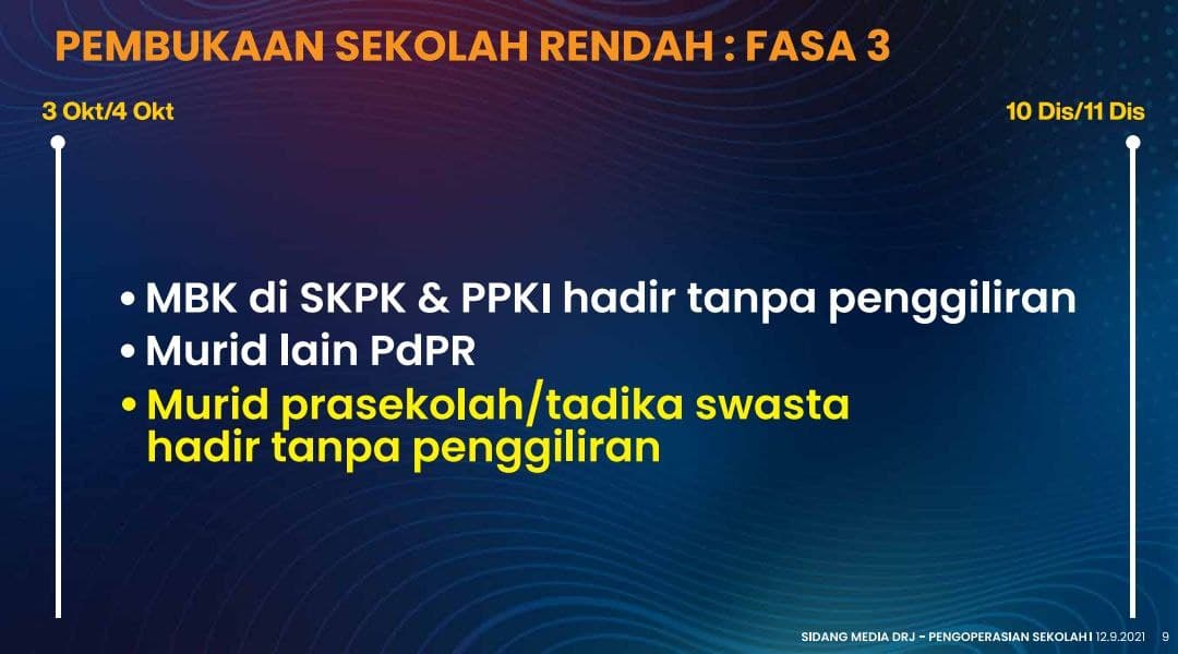 Pembukaan sekolah fasa RASMI: Tarikh