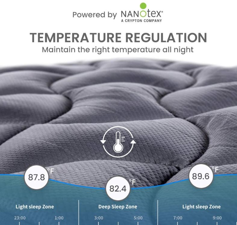 What type of mattress do I need?