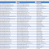 SharePoint Online: Get All Users in Site Collection using PowerShell