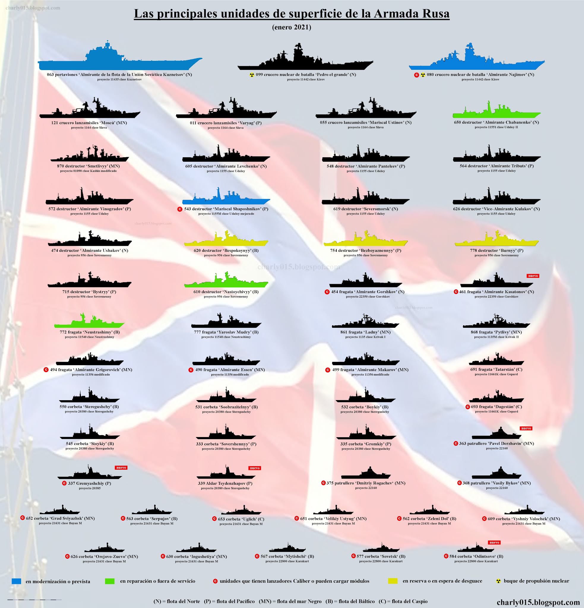 Russian Naval Construction Plans and Numbers - Page 17 Armada%2Brusa%2Bbuques%2B2021%2Bnumerales%2Binc