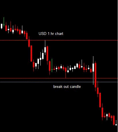 Non farm payroll trading system