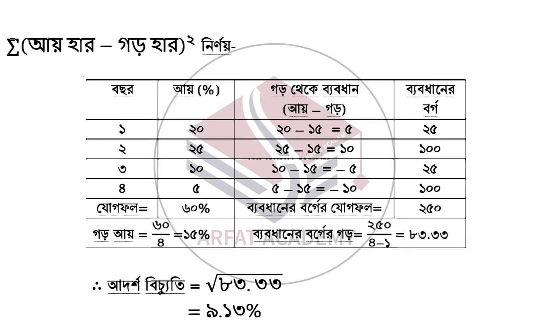 SSC Finance and Banking Assignment Answer 2021 6th Week
