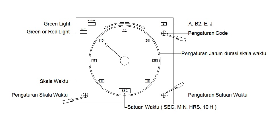 DESIGN MACHINE AND PRODUC: TIMER OMRON MODEL H3CR