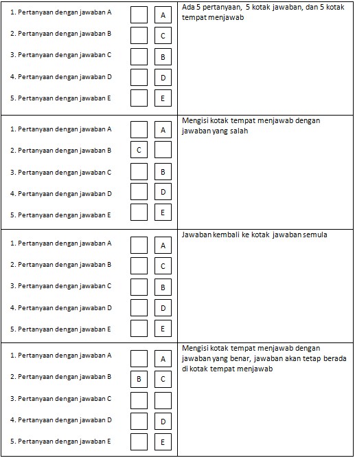 Contoh Soal Menjodohkan