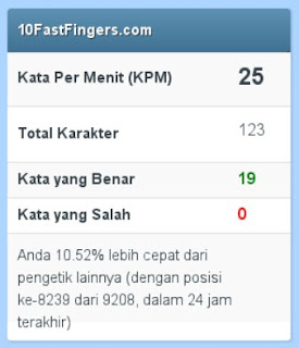 Hasil Tes Kecepatan Mengetik Secara Online Hasil Tes Kecepatan Mengetik Secara Online