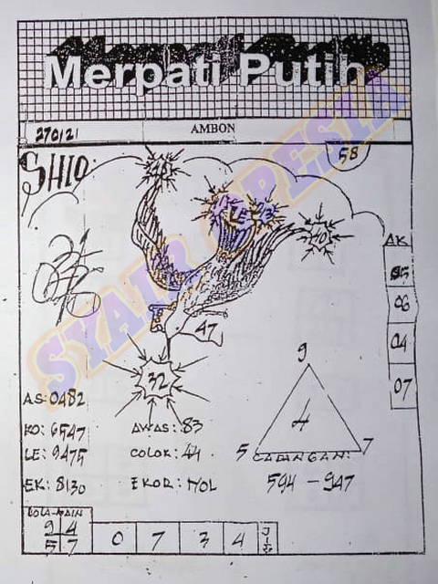 PREDIKSI SGP YOHII