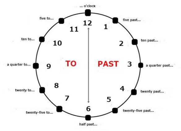 Soal Bahasa Inggris Tentang Jam