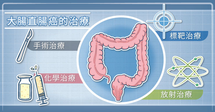 大腸直腸癌的手術治療