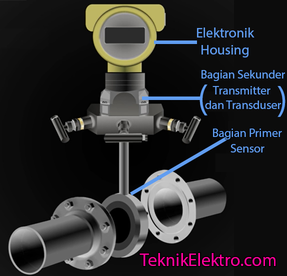 Pressure Transmitter adalah Teknik Elektro