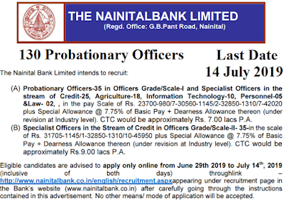 Nainital Bank PO / SO Recruitment 2019