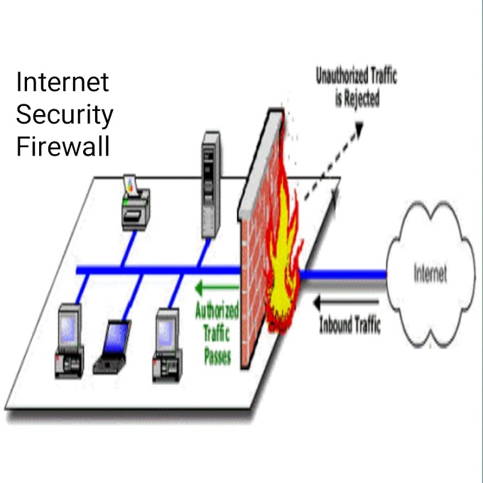 What is internet security firewall in english and types of firewall in english