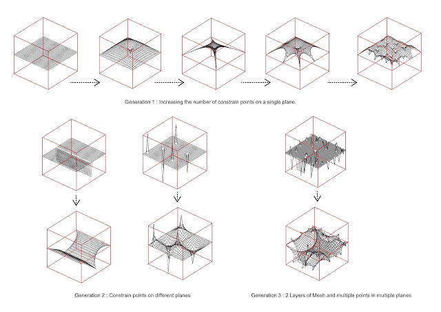 hybridbiostructures: Digital FormFinding: Mesh Relaxation
