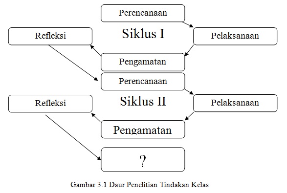 Ptk Sd Kelas 1 Bahasa Indonesia Yang