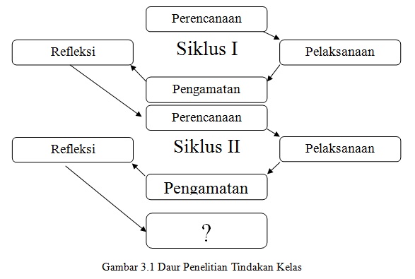 Contoh PTK Kenaikan Pangkat Guru SD Kelas 1 Bahasa 