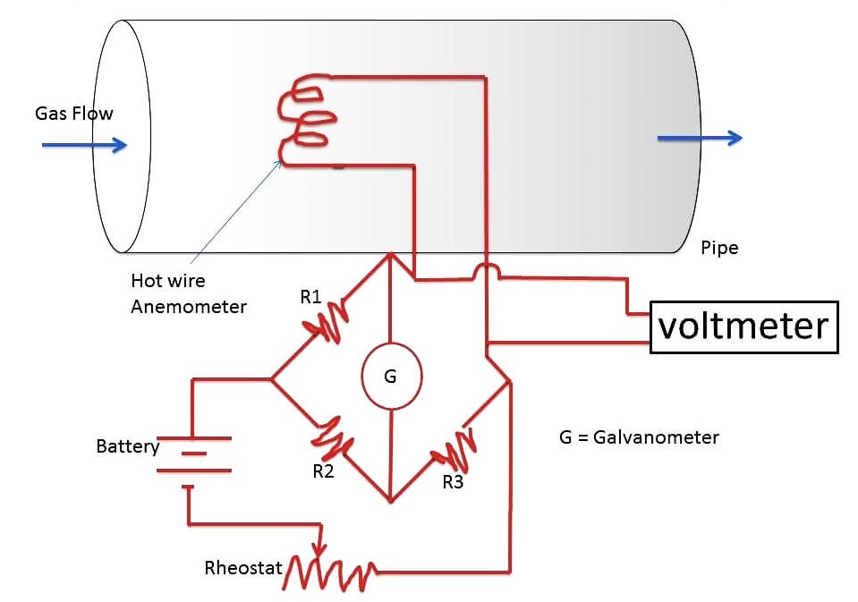 Hot Wire Anemometer MechBix A Complete Mechanical Library