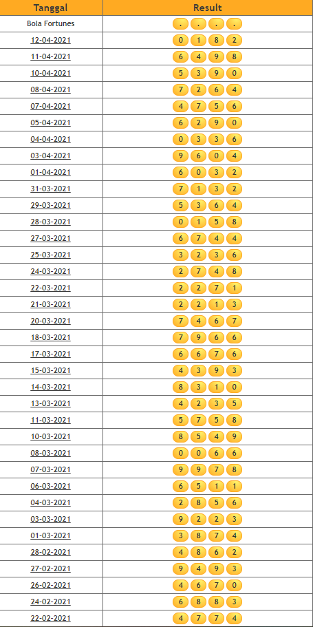 Live Draw Sgp 27 Januari 2021 Dalan Pedot