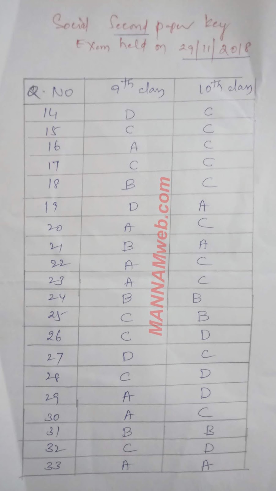 Social sciences degree job opportunities image