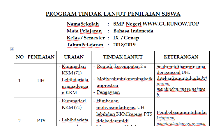 Program Tindak Lanjut Penilaian Siswa Bahasa Indonesia