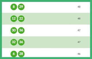 frecventa numere loto 5 din 40 extrase in 2019 frecventa numere loto 5 din 40 extrase in 2019