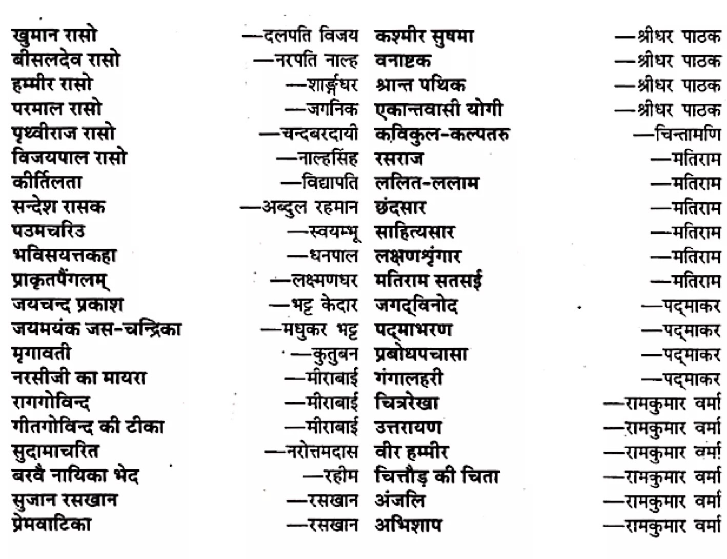 "कक्षा 11 साहित्यिक हिंदी" पद्य-साहित्य का विकास अध्याय 3 प्रमुख काव्य-कृतियाँ और उनके रचनाकार हिंदी में