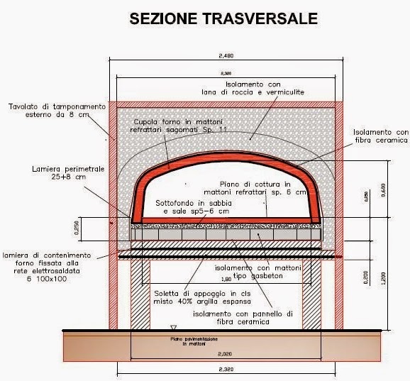 CUPOLA FORNI A LEGNA