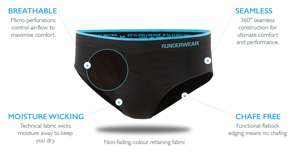 REVIEW  WEDGIE-FREE RUNDERWEAR - FitBits
