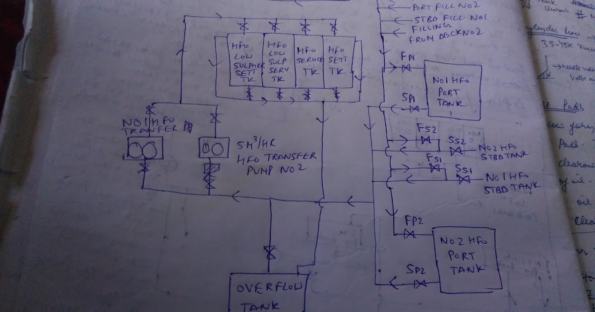 Marine Sea Time FUEL OIL LINE DIAGRAM AND EXPLANATION IN SHIP