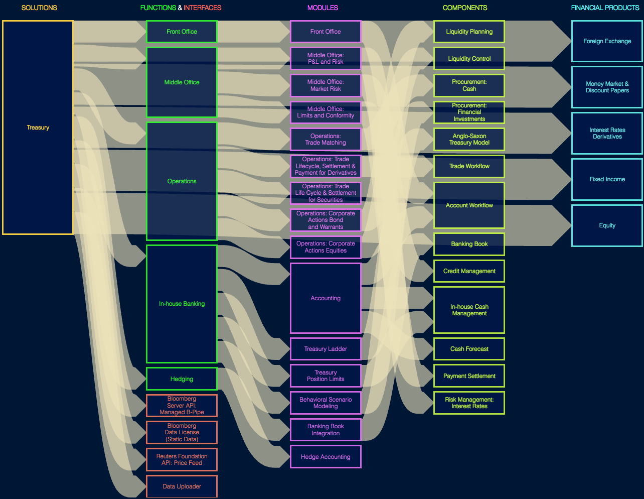Demand and supply curve. Сетлмент. Settlement worker. Planned settled fixed agreed разница. Planned settled fixed agreed разница.