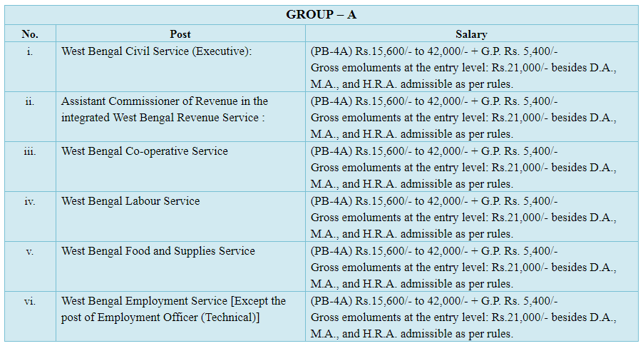 Wbcs Syllabus For Prelims And Mains Exam 2019 2020 Individuals who are appearing for the wbcs prelims & mains exam can download the wbcs civil service exam syllabus 2018 for free of cost. wbcs syllabus for prelims and mains