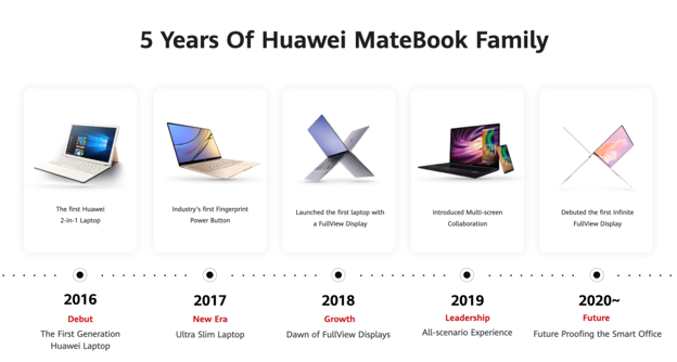 Huawei officially annouces HUAWEI MateBook Family 2021