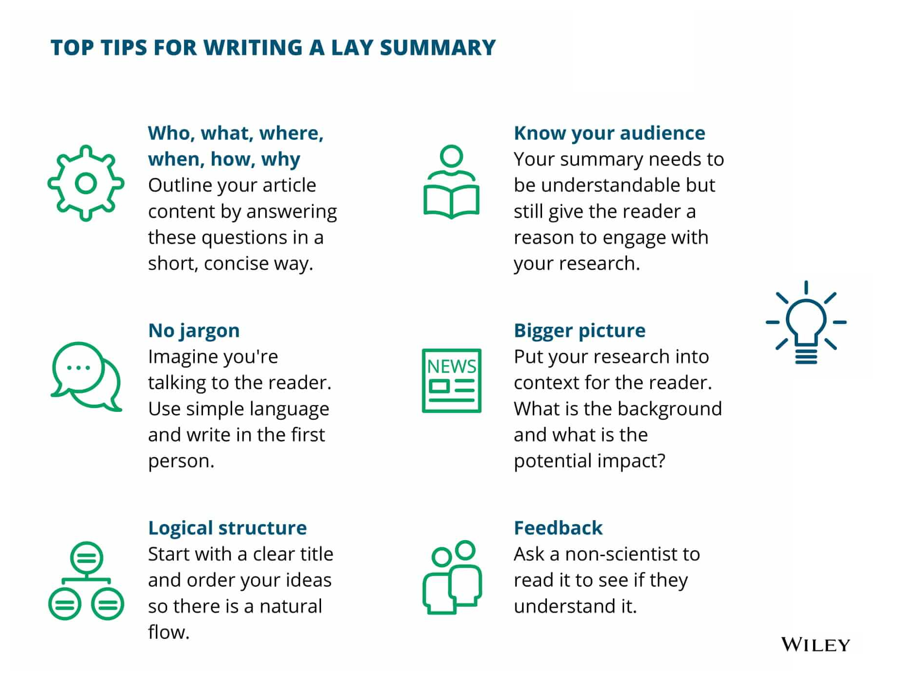 lay summary research