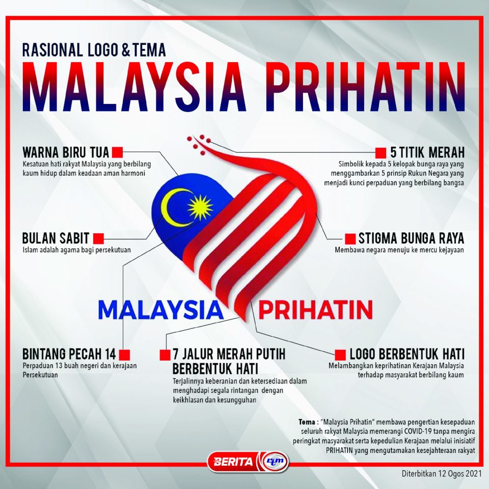 Malaysia Prihatin Last Year s Independence Day Theme Retained To malaysia-prihatin-last-year-s-independence-day-theme-retained-to