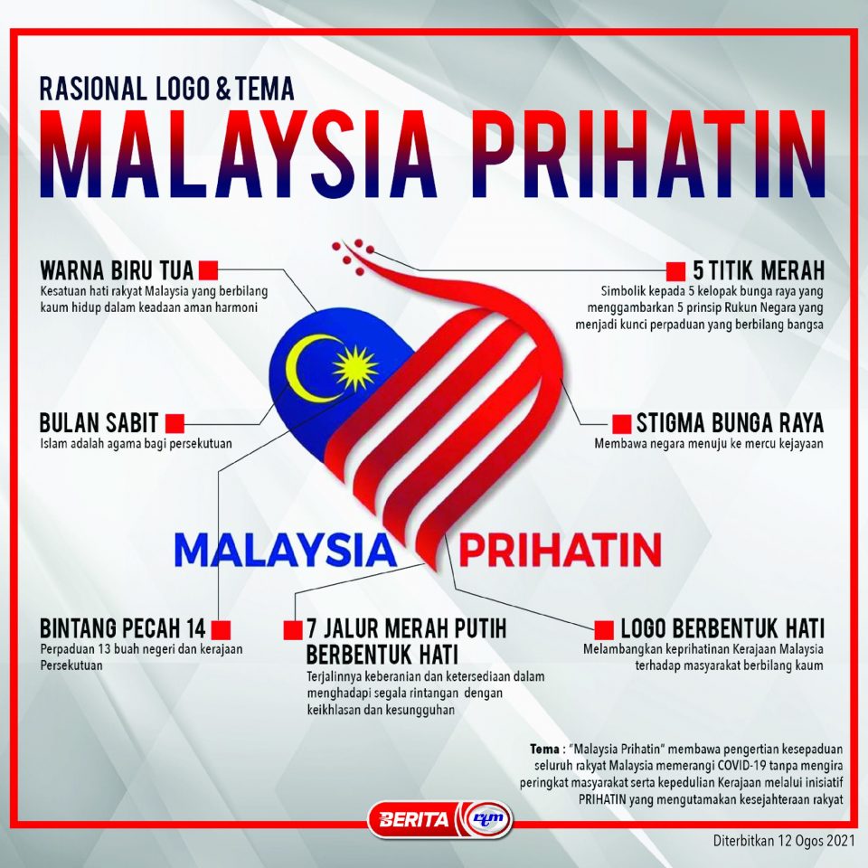 2021 slogan malaysia Malaysia National