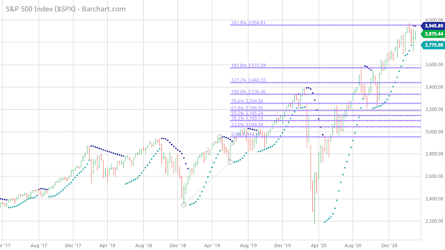 Untitled1  What if the starting point was the week of12/24/2018 when the index hit the low of 2346.58.