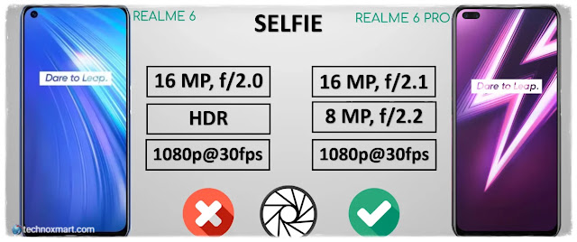 realme 6,realme 6 pro,realme 6 vs,realme 6 pro vs,realme 6 specs,realme 6 pro specs,realme 6 price,realme 6 pro price,realme 6 price,realme 6 pro price,realme 6 vs realme 6 pro,realme 6 pro vs realme 6, realme 6,realme 6 pro,realme 6 vs,realme 6 pro vs,realme 6 specs,realme 6 pro specs,realme 6 price,realme 6 pro price,realme 6 price,realme 6 pro price,realme 6 vs realme 6 pro,realme 6 pro vs realme 6,