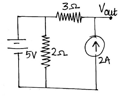 network vlsi universe