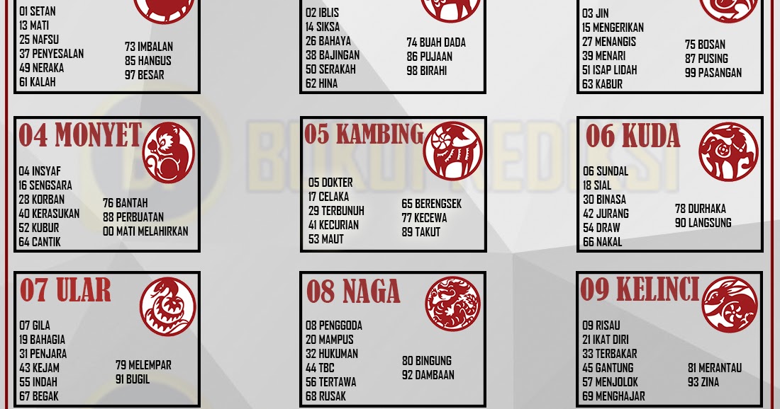 Chezmaitaipearls Gambar Tabel Shio 2019